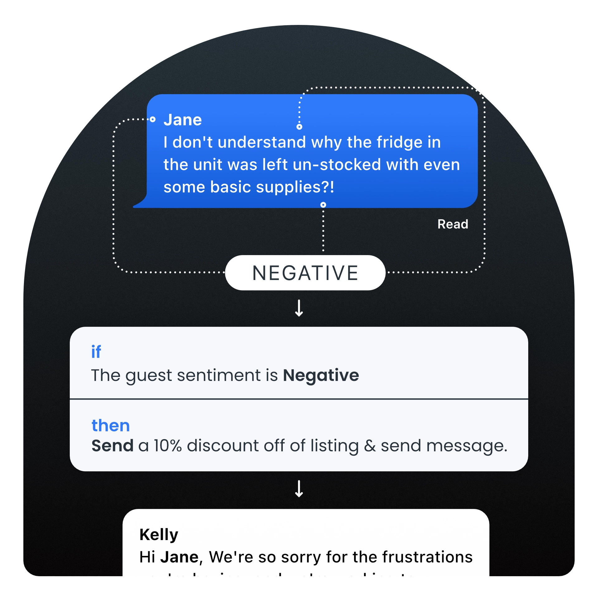 AI sentiment analysis to identify urgent guest issues